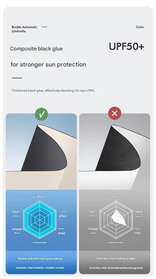 This backpack can hold an extra-large folding umbrella. It features a ring lock design and is a high-quality dual-purpose design suitable for both sunny and rainy days.