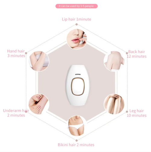 White Gold Hair Removal Device, pulse light to inhibit hair roots, 92% hair removed in 8 weeks: hair growth slows down in 1-2 weeks, hair volume decreases in 3-4 weeks, and there is almost no hair left after 8 weeks. The White Gold body is comfortable to hold, with gentle energy that is gentle on sensitive skin. You can enjoy full freedom of clothing throughout the year without worrying about showing skin.