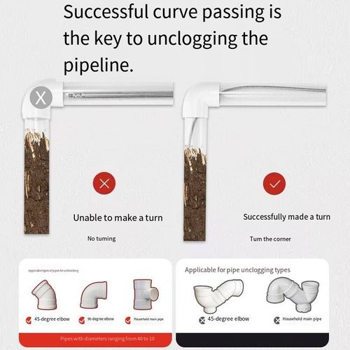 Kitchen grease? Hair blocking the drain in the bathroom? Traditional tools don't work and are troublesome? This amazing device has a 5-meter soft shaft that can reach deep into the pipes. The electric drill has strong power to break up the blockages. The non-slip handle makes it easy to operate, even for the elderly. It can clear all the blockages in the sink, floor drain, and toilet, saving money and avoiding hassle.