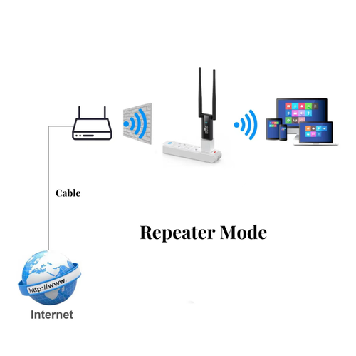 Order today and you will receive 5 plug-and-play WIFI signal boosters. This dual-antenna high-gain amplifier can precisely capture weak signals and has a transmission rate of 300Mbps, which can support the use of multiple devices. The USB interface is plug-and-play and is compatible with wall sockets and power strips. It can be paired with one click and is easy to operate, ensuring smooth viewing of TV series and work without any lag.