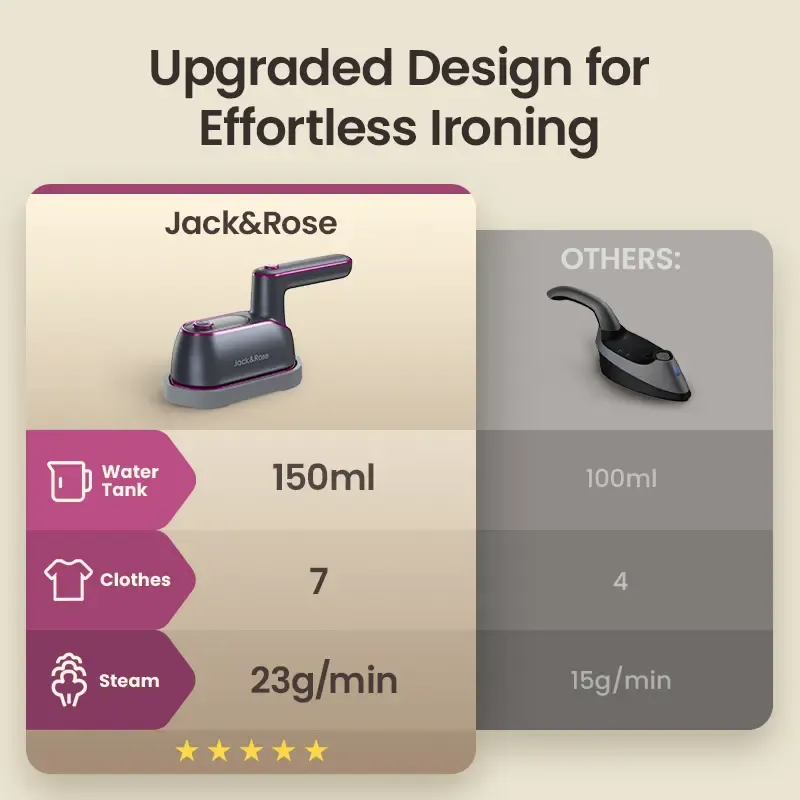 Jack&Rose 2-in-1 Steam Iron & Clothes Steamer - Handheld Portable Garment Wrinkle Remover, Fast Heat-Up, Large Soleplate, 150ml Water Tank - Lightweight for Home, Travel,