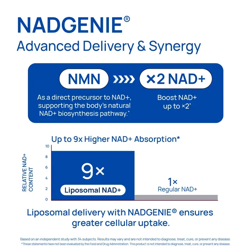 Selerb NAD+ Supplement for Men with NMN - Liposomal Complex with Trans-Resveratrol, CoQ10, Maca & Ashwagandha - Supports Cellular Renewal, Energy & Performance - 60 Capsules Dietary Healthcare Vitamins