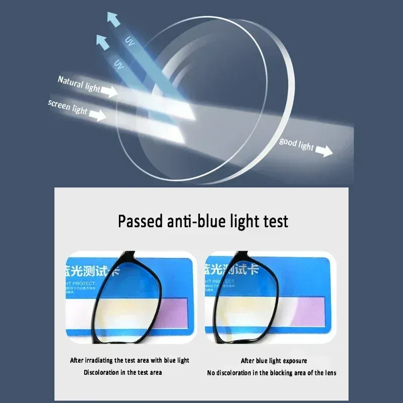 Multifocal Glasses Adaptive Technology