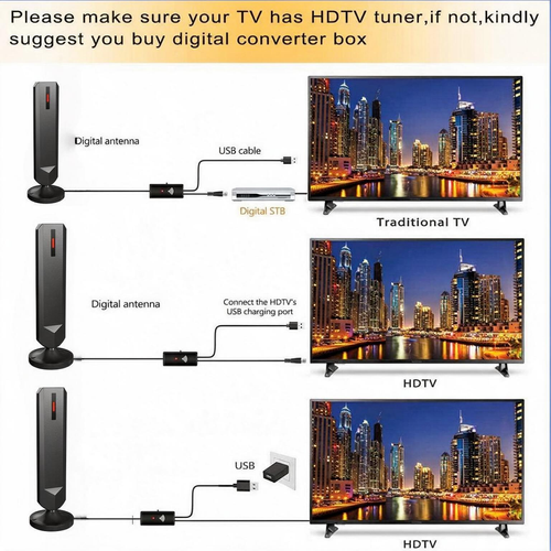 4K High Gain Wired Cross-Border Indoor Outdoor TV Antenna DVB-T HD Digital Terrestrial Wave HDTV