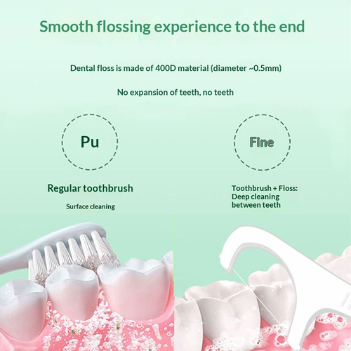 Ultra-fine Biodegradable Polymer Disposable Dental Floss Picks  50 Boxed Independent Packaging