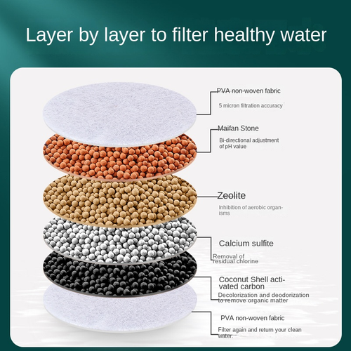 6-Layer Eco-Friendly Plastic Water Filter Tap Purifier Medical Stone Coconut Charcoal Nozzle Faucet for Kitchen Bathroom Use Three Per Set