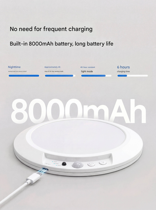 Motion Sensor Ceiling Light Wired for Aisle, Cloakroom, Balcony,LED Wireless Induction,USB Rechargeable Charging with Remote