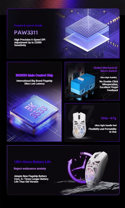 FURYCUBE G11 Wireless Gaming Mouse Tri Mode BT 2.4G PAW3311 Lightweight 29 Hole Hollow Design RGB Lighting For PC Gamers
