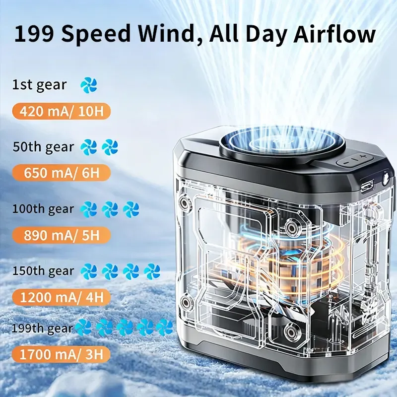 with Waist Clip, USB Rechargeable Handheld Portable Fan, 199-Speed Adjustable, Flashlight & PowerDisplay, Personal Fan for Outdoor, Camping, Jobsite, Travel &Indoor Use