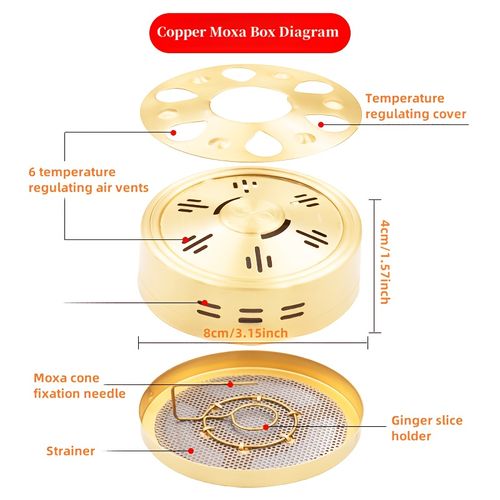 moxibustion,physical pain