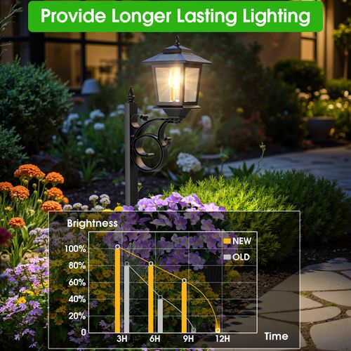 2-in-1 Planter + Light Solar Lamp Post, Outdoor Waterproof Solar Garden Lights, Auto-On Sensor, IP44 Rating Handles Outdoor Weather, Mounts on Wall-Spikes-Flat Surfaces, Bulb-Swap Compatible, Christmas Decor with Drain Hole,home decor