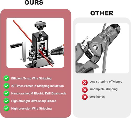 Manual & Electric Operable Wire Stripping Machine, Quick-Change Blade Wire Stripper, Cable Strippers, Heavy-Duty Specialty Metal Hand Tool for Scrap Cable Stripping & Cutting
