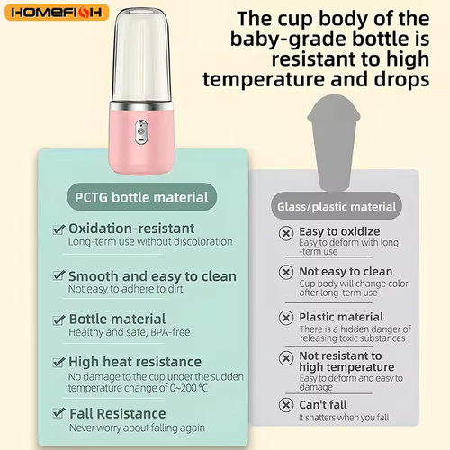 Portable Blender Bottle Electric 6 Blades Multifunction Juice Blender Fresh Juice Smoothie Blender Ice CrushCup Food Processor