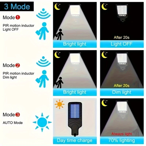 Brand New Solar Street Light, Outdoor Solar Light, with Transparent LED Reflector, Remote Control, IP44 Human Body Sensor, Outdoor Fence, Garden, Courtyard Wall Light