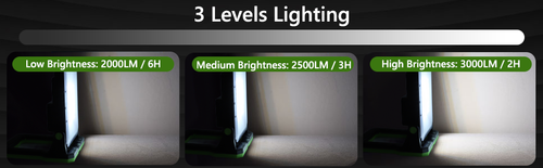 Magnetic Work Light, LED Rechargeable