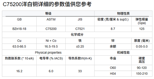 Corrosion Resistant White Copper Strip for Use in Marine Engineering, Electronic Devices and Precision Manufacturing Fields.