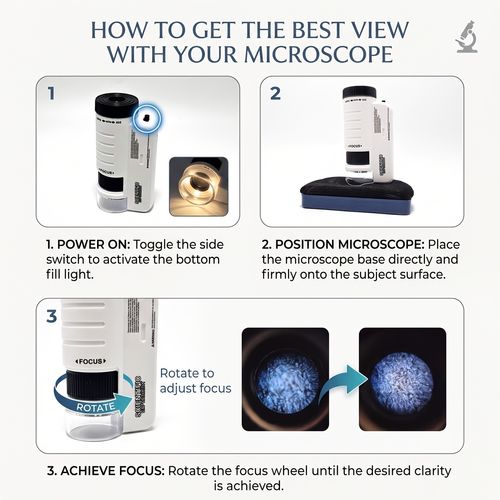 Portable Microscope for Children