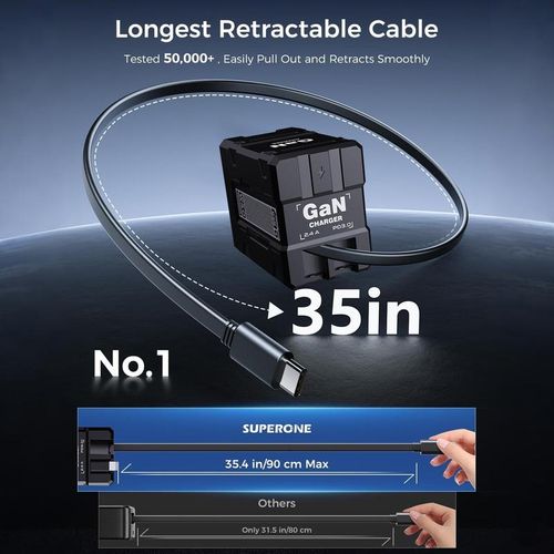 120W fast charger with retractable Type-C and Lightning cables.