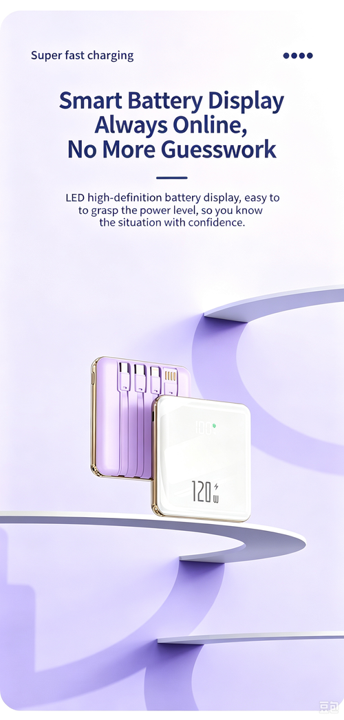 20000mAh Ultra Slim Power Bank | 22.5W Super Fast Charge Built-in Cables 3C Certified