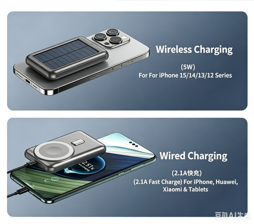 MagSafe Magnetic Wireless Fast Charging Power Bank, Mini Solar Portable Charger 20000mAh