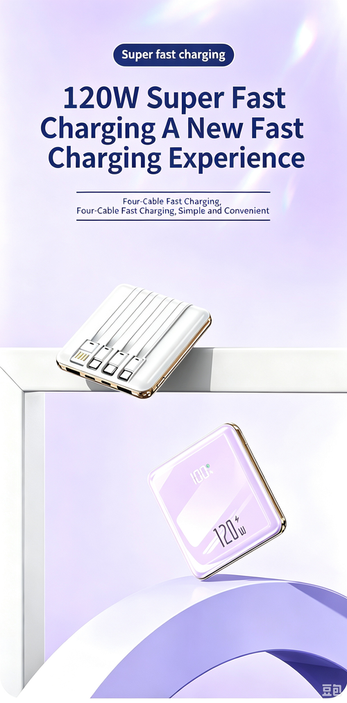 20000mAh Ultra Slim Power Bank | 22.5W Super Fast Charge Built-in Cables 3C Certified