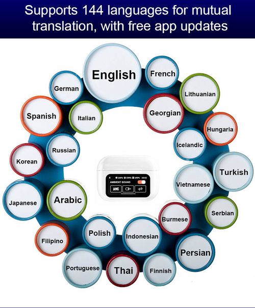 AI translation, touchscreen earbuds, LCD display, ANC active noise canceling, wireless in-ear Bluetooth headphones
