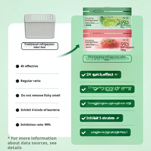 2452--2 Pieces Refrigerator Antibacterial, Fragrance Retaining and Odor Removing Box