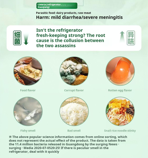 2452--2 Pieces Refrigerator Antibacterial, Fragrance Retaining and Odor Removing Box