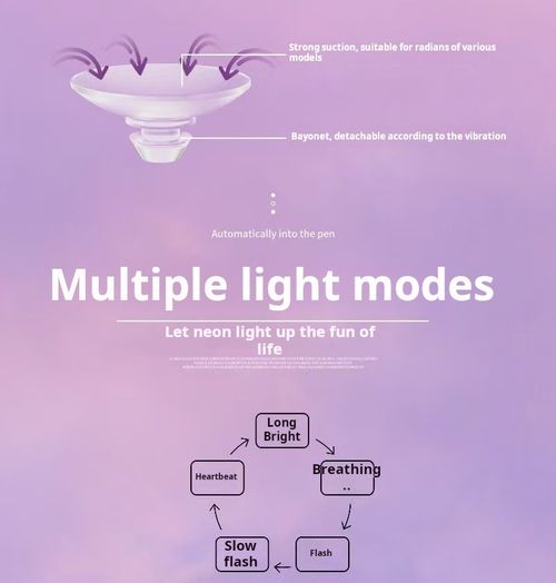 2372--2 Pieces Automobile solar-powered ambient lighting