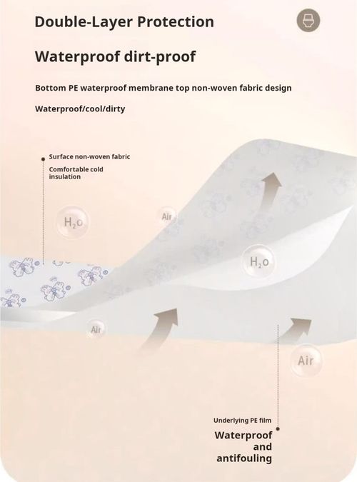 2420--50 Pieces disposable toilet seat cover