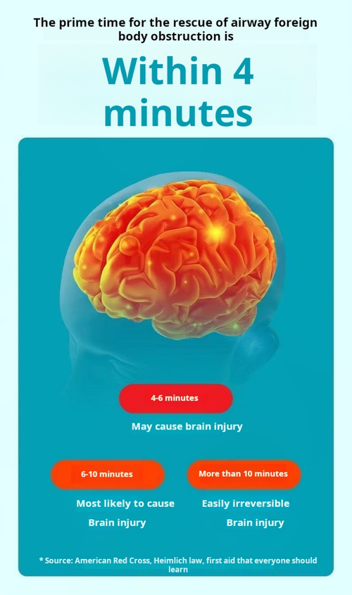 2137--Heimlich first aid device