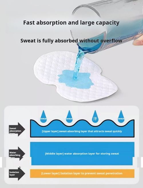 2424--5 Pieces Underarm moisture-wicking patch