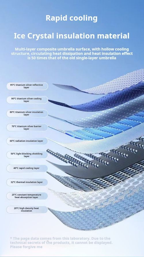 2357--Car sun protection, heat insulation and shading curtains