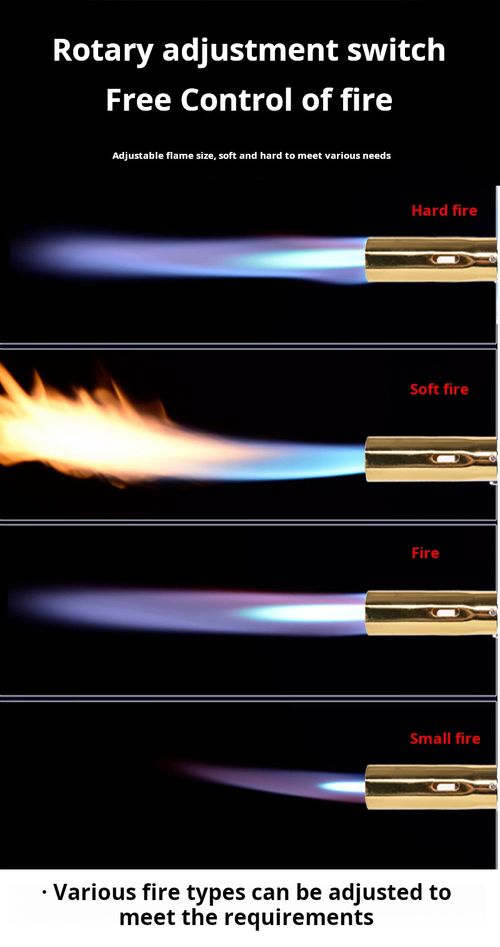 1919----High-temperature flamethrower