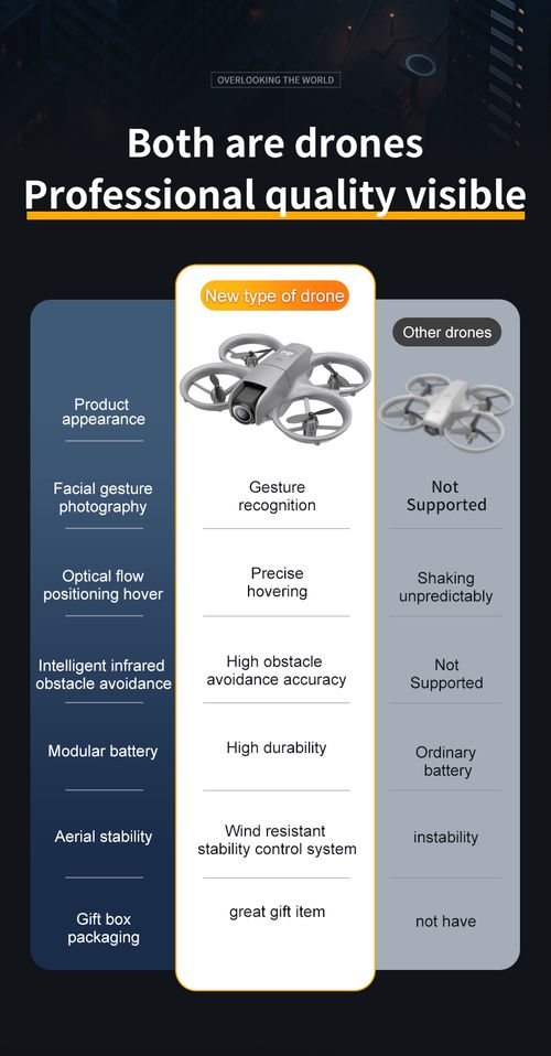 2037--New Model M9 Drone