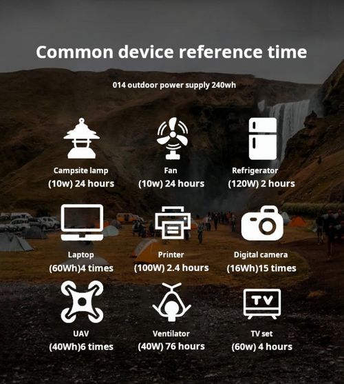2376--Portable solar panel power supply