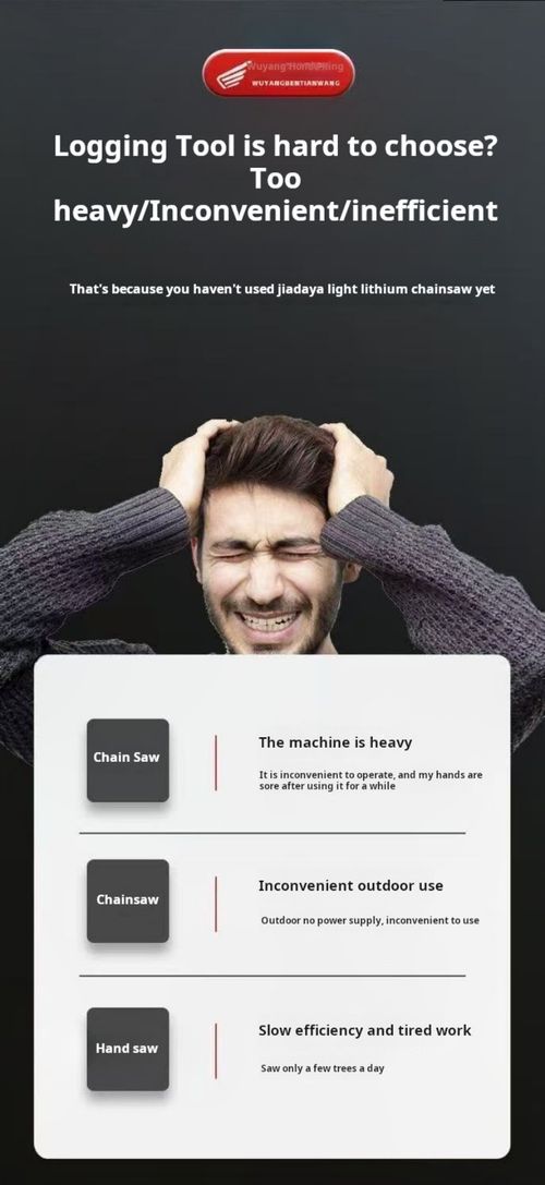 2227--Cutting down trees and felling wood with an electric chainsaw