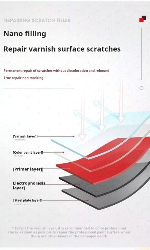 2474--2 Pieces Universal and versatile car scratch polishing wax