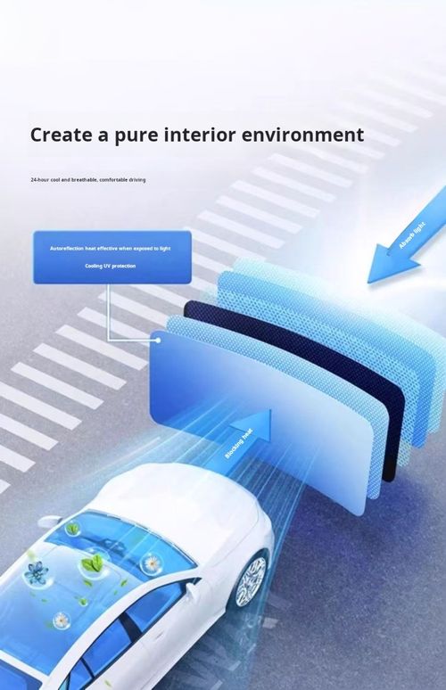 2357--Car sun protection, heat insulation and shading curtains