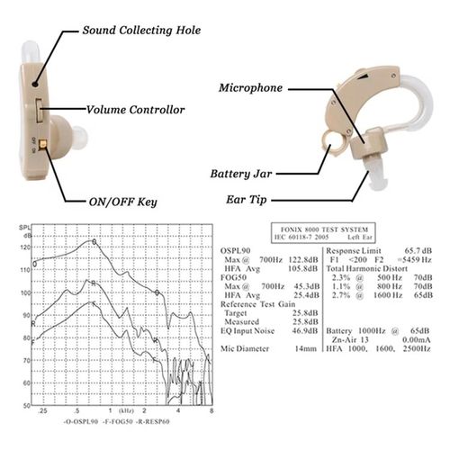 Senior Hearing Solution: Battery-Operated BTE Sound Amplifier - No Charging Needed, Simple Setup for Immediate Use with Hearing Impairment & Deafness