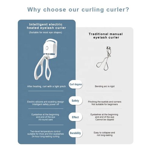 Ditch the Old-School Squeeze: The Future of Lash Curling is Here! Cordless & Rechargeable Heated Eyelash Curler