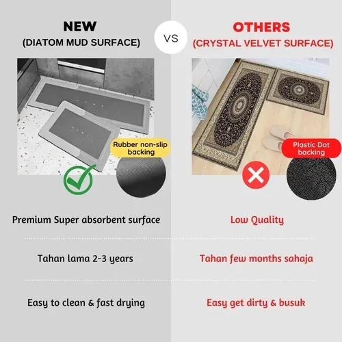 Super Absorbent Floor Mat