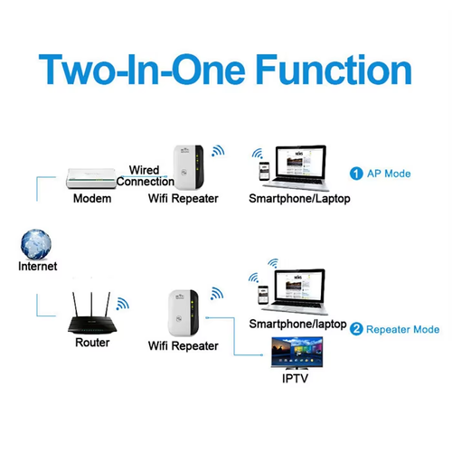 Wireless 300Mbps WiFi Signal Range Extender Amplifier Strengthen Wifi Booster  network booster