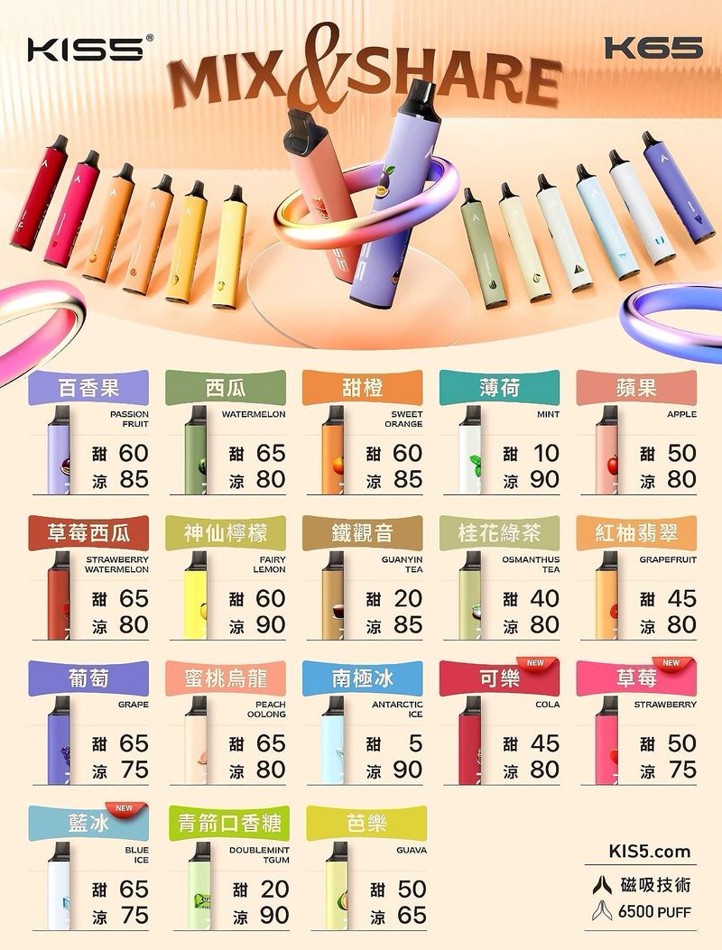 KISS拋棄式電子煙 6500口搭配高續航，更看重結構與日用手感