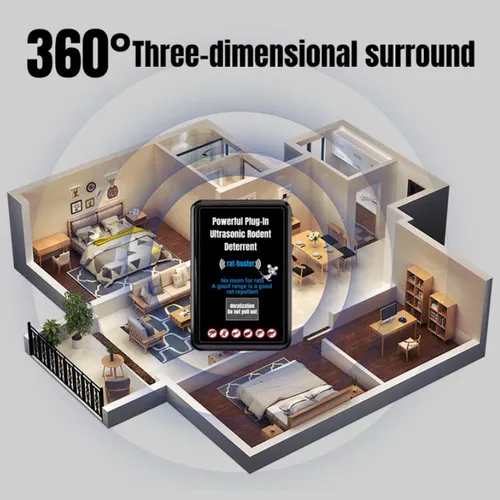 🔥2025 Hot Sale🔥Powerful Plug-In Ultrasonic Rodent Deterrent（Buy one, get two）