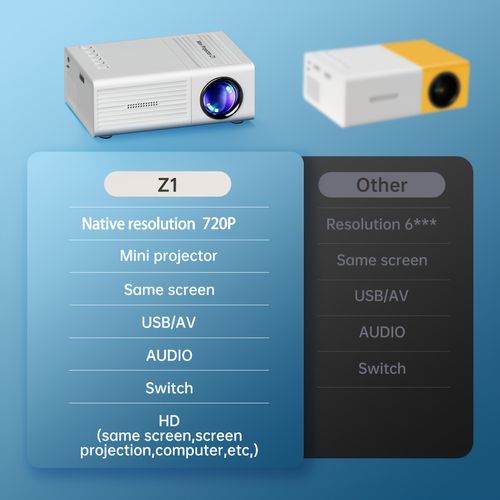 Mini projector, portable video projector, home theater projector, supports mobile phone screen projection, native resolution 1280x720P, suitable for offices, outdoor camping and other occasions. movie projector