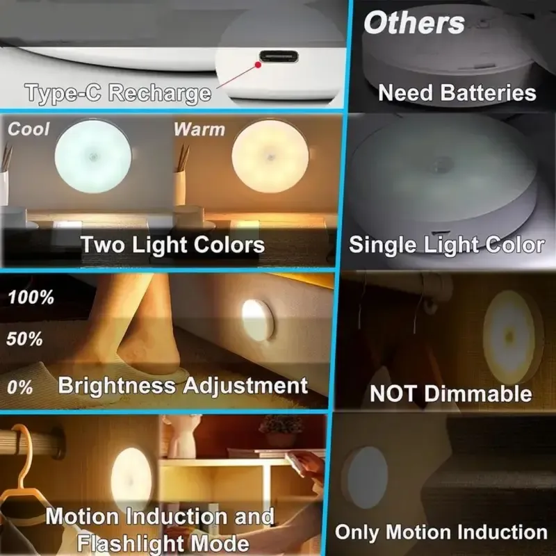 Cordless Table Lamp - 5-10 LED Motion Sensor USB Rechargeable Round Dimmable Plastic Night Light Bedroom, Automatic On-Off, Ideal for Bathrooms, Cabinets