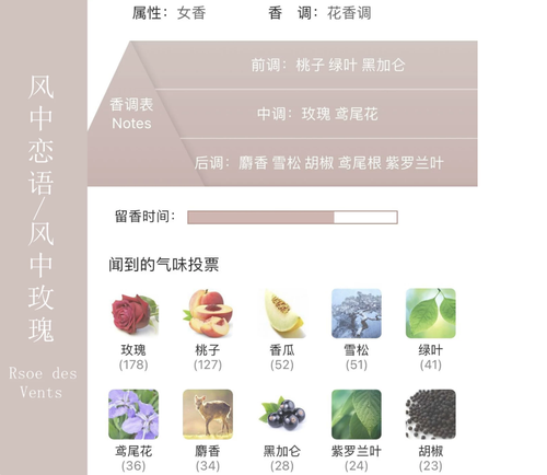 破曉，風中玫瑰，戀語，加州夢，雷暴，思揚，午後漫遊，閃耀逸時香水，大牌香水分裝試香，中性香水小樣，高級感香氛，男女通用淡香，入門試香套組，交換禮物，人氣香調集合