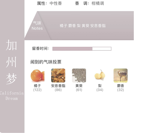 破曉，風中玫瑰，戀語，加州夢，雷暴，思揚，午後漫遊，閃耀逸時香水，大牌香水分裝試香，中性香水小樣，高級感香氛，男女通用淡香，入門試香套組，交換禮物，人氣香調集合