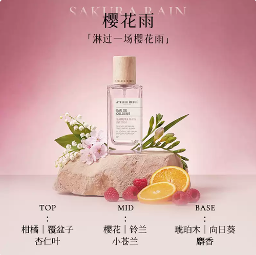 土耳其香水木質香玫瑰柑橘高級小眾淡香